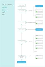 So how does it work? The Gtd Getting Things Done Framework Getting Things Done Todoist Gtd Gtd System