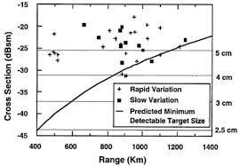 Cobra product manuals radar/laser detector. Applied Sciences Free Full Text Crowded Space A Review On Radar Measurements For Space Debris Monitoring And Tracking Html