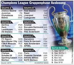 Rb leipzig trifft auf benfica, lyon & zenit. Fussball Champions League Auslosung Fur Gruppenphase Infographic