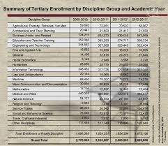 Unpopular Courses The Road Less Traveled