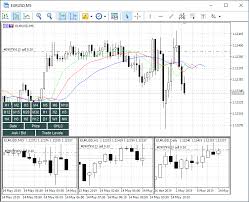 charts mql5 features mql4 reference mql4 documentation