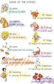 Signs Of The Zodiac Online Dictionary For Kids Dictionary For Kids September Zodiac Zodiac