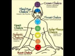 Use the full strength of your will power to push the energies through the blocked area. Opening And Closing The Chakras For Protection Youtube