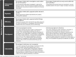 Any restitution payment owed will be forwarded to you as it becomes available. Https Www Gao Gov Assets Gao 20 676r Pdf