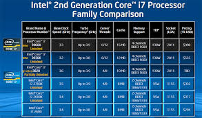 Intels X79 Chipset Core I7 3960x Dx79si Motherboard