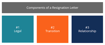 Also, read below for tips on writing a resignation letter or email without notice. Resignation Letter How To Write A Letter Of Resignation Template
