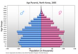 Demographics Of North Korea Wikipedia