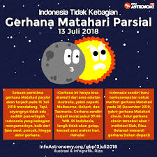Gambar sketsa gerhana bulan total www123paintcolordownload via 123paintcolor.download. Infoastronomy Org Ø¯Ø± ØªÙˆÛŒÛŒØªØ± Tepat Dua Pekan Sebelum Gerhana Bulan Total 28 Juli 2018 Nanti Akan Didahului Oleh Gerhana Matahari Parsial Tapi Tidak Teramati Di Indonesia Https T Co Jr8oyvbf02 Https T Co Ctvdemtcpk