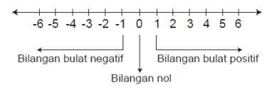 We did not find results for: Pengertian Bilangan Bulat Dan Contohnya Simak Di Sini Ya Kumparan Com