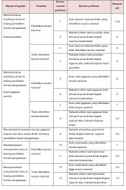 Program kerja kepala tk dwp carat 2013_2014.docx. Jabatan Fungsional Pengawas Sekolah Dan Angka Kreditnya Suaidinmath S Blog