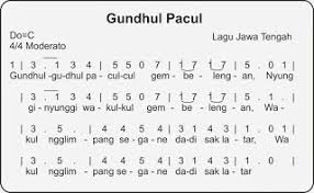 We did not find results for: 34 Provinsi Lirik Lagu Daerah Di Indonesia