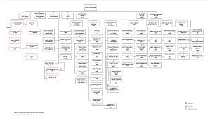 Directors project stakeholders the obvious stakeholders are the company and their board of directors and employees, the current customers, and their shareholders. Investor Relations Corporate Structure