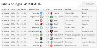 Jogos truncados, com poucos lances bonitos, mas com resultados decisivos para os times. Proximos Jogos Da Serie B 2019