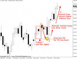 The Ultimate Forex Trade Entry Trick You Need To Master Learn To Trade Forextrading Forex Forex Trading Tips Trading