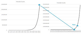 The Internet Of Things Is In Your Future The Law Says So