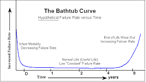 We did not find results for: About Reliability
