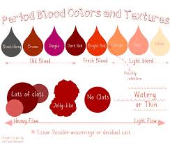 Period Blood Colors And Textures What Do They Mean