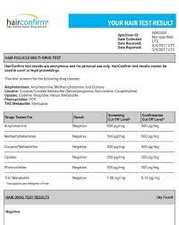 Most hair follicle tests can pick up substance use that has occurred over the past 90 days. Pin On Drug Testing Results Reviews