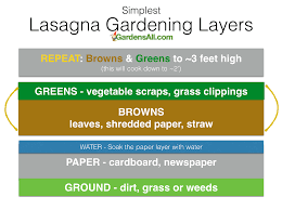 When i discovered layered gardens a. Lasagna Layered Garden Beds No Dig No Till Gardening Method Gardensall
