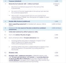 Ultimate tax relie e malaysians guide for 19 tax relief items + other rebates you must know about filing your taxes? Malaysia Personal Tax Relief Ya 2019 Cheng Co