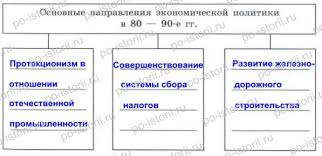Правление александра iii считают временем возвращение к консервативной внутренней политики после эпохи великих реформ александра ii. Danilov 31 Ekonomicheskoe Razvitie V Gody Pravleniya Aleksandra Iii