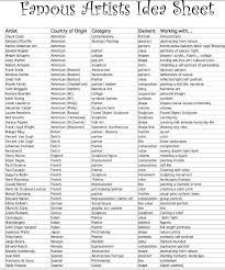 This list of celebrities is loosely sorted by popularity. Famous Artist Idea Sheet Art Lessons Elementary Art History Lessons Art Curriculum