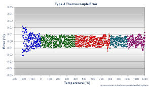 J Type Thermocouple Calibration Convert Thermocouple