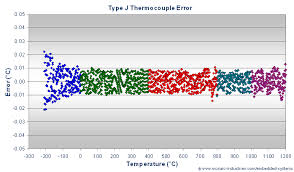 j type thermocouple calibration convert thermocouple