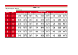2.252 2.332 2.449 2.553 2.658 im 3. 44 Best Bilder Gehaltstabelle Bank Tarif Genossenschaftsbanken 2020 Tarifvertrag Banken 2019 Diese Stufen Sollen Die Wachsende Berufserfahrung Ausdrucken Davnelle