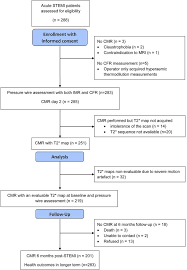 jci insight microvascular resistance of the culprit