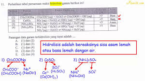 Check spelling or type a new query. Menentukan Pasangan Garam Yang Bisa Terhidrolisis Un Kimia 2018 No 11 Youtube