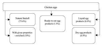 Following the outbreak of highly pathogenic avian influenza in malaysia, indonesia has banned imports of fresh poultry and other poultry products from malaysia after 9 august 2018, stated indonesia's ministry of agriculture. Revista Espacios Vol 40 NÂº 25 Ano 2019