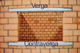 O Que E Verga Enciclopedia E Civil
