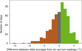 La m t orologie et la climatologie portent sur le comportement et les. The Earliest Temperature Record In Paris 1658 1660 By Ismael Boulliau And A Comparison With The Contemporary Series Of The Medici Network 1654 1670 In Florence Springerlink