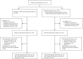 Check spelling or type a new query. Effects Of Continuous Positive Airway Pressure On Depression And Anxiety Symptoms In Patients With Obstructive Sleep Apnoea Results From The Sleep Apnoea Cardiovascular Endpoint Randomised Trial And Meta Analysis Eclinicalmedicine