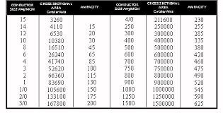 Rv 50 amp wire size. What Size Wire To Use For 200 Amp Service