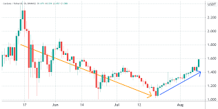 This means that we are still in the bearish trend, and the market will push lower. 9fpddcd7aj0qgm