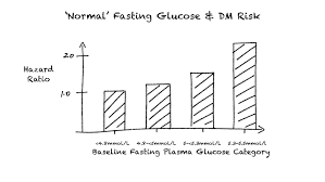 What is fasting blood glucose? Unraveling Blood Sugar Part I The Truth About Normal Levels Understanding Your Test Results