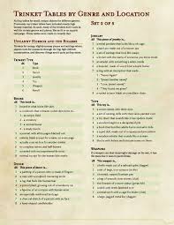 Trinkets Horror And Bizarre Dungeons And Dragons Homebrew Dungeons And Dragons Rules Dungeon Master S Guide