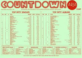 Countdown Aria Top 40 Music Charts 1983 1984