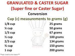 Conversion Cups To Grams Ruthie S Shembot Negosyo Sa Kusina Facebook