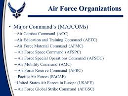 department of the air force ppt video online download