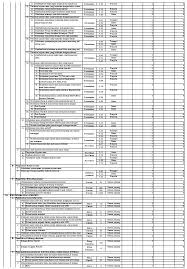 Uraian tugas perawat mahir may 2020 4. Formulir Dupak P1 Dan P2 Sesuai Permenpan 25 Tahun 2014 Perawat Terampil Rscm S Amazing Nurses
