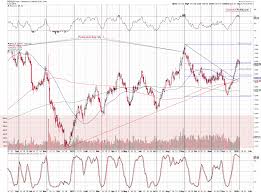 The 2018 Decline In Precious Metal Prices Gold Eagle News