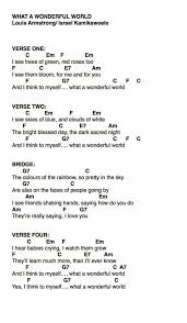 This list will keep you busy! Guitar Scales Guitarscales Ukulele Chords Songs Ukulele Songs Beginner Guitar Songs For Beginners