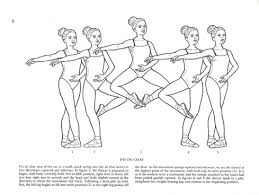 Dancers coloring pages for kids to print and color. Ballet Class Coloring Pages All About Pointe