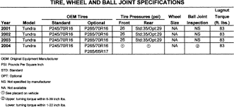 09 avalanche ltz, 06 sienna limited, 04 cadillac escalade ext, 00 chevrolet. Toyota Tundra 2001 06 Brake Specifications Repair Guide Autozone