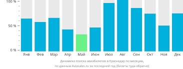 Специальные
