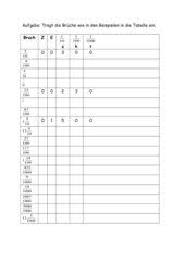 We did not find results for: Mathematik Arbeitsmaterialien Bruch Als Dezimalzahl Und Umgekehrt 4teachers De