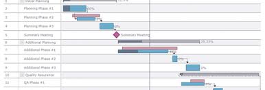 A hub for video content. Anygantt Js Gantt Charts Windows 10 Download